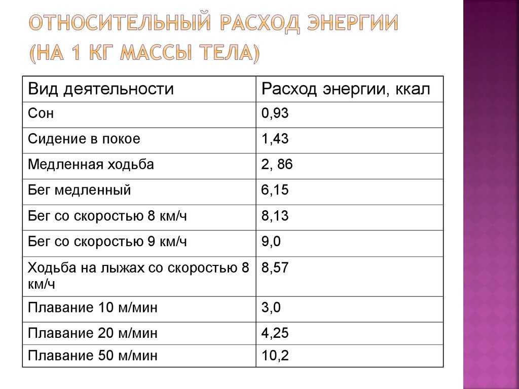 Калькулятор калорий при ходьбе