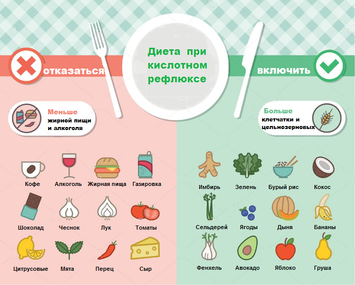 Рыба при гастрите какаю можно и нельзя кушать, рецепты | gastritoff