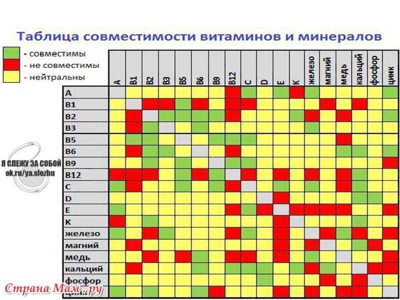 Как правильно колоть витамины группы в в1 в6 в12 схема