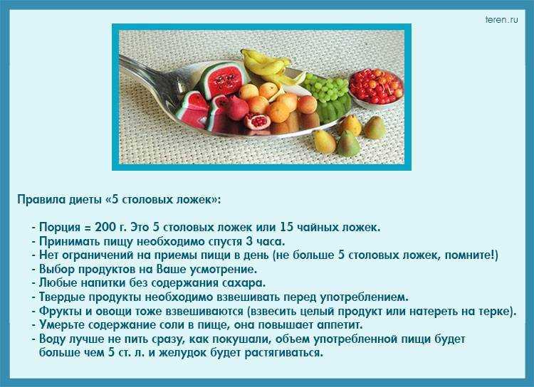 Диета 5 столовых ложек для похудения: меню - похудейкина
