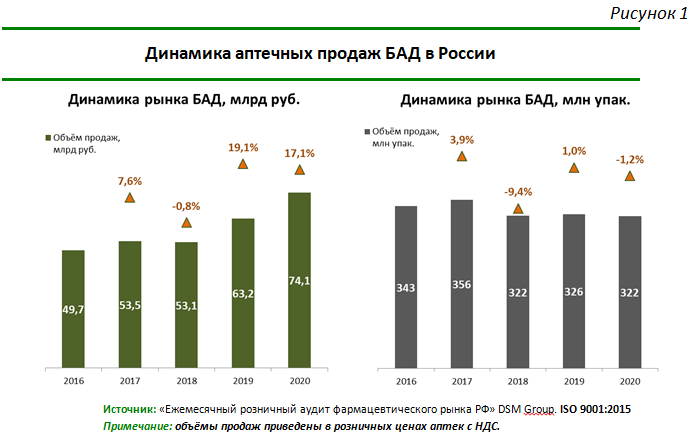 Как сделать заказ с айхерб в россию в 2022 году: пошаговая инструкция