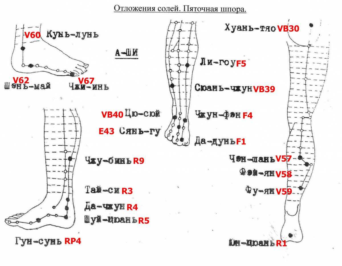 Точки акупунктуры на ноге человека