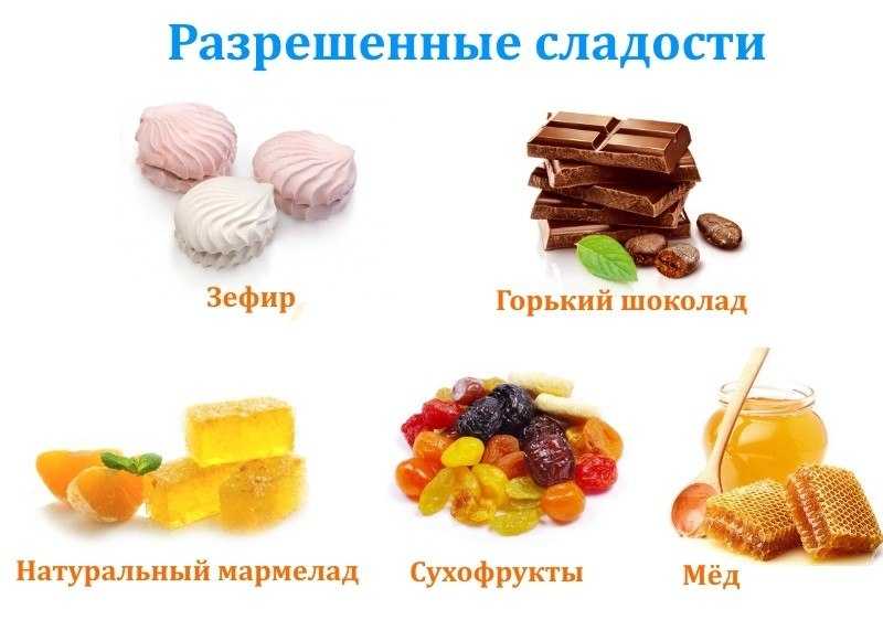 Можно ли сладости. Сладкое при диете. Какие сладости можно при похудении. Разрешенные сладости при похудении. Сладкое на диете что можно.