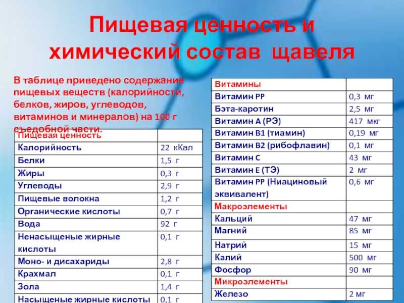 Сколько калорий в 1 столовой ложке сливочного масла?