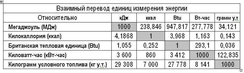 Топливо и его сжигание. состав, расчет горения топлива.