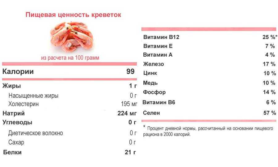 Креветки при беременности - польза и вред