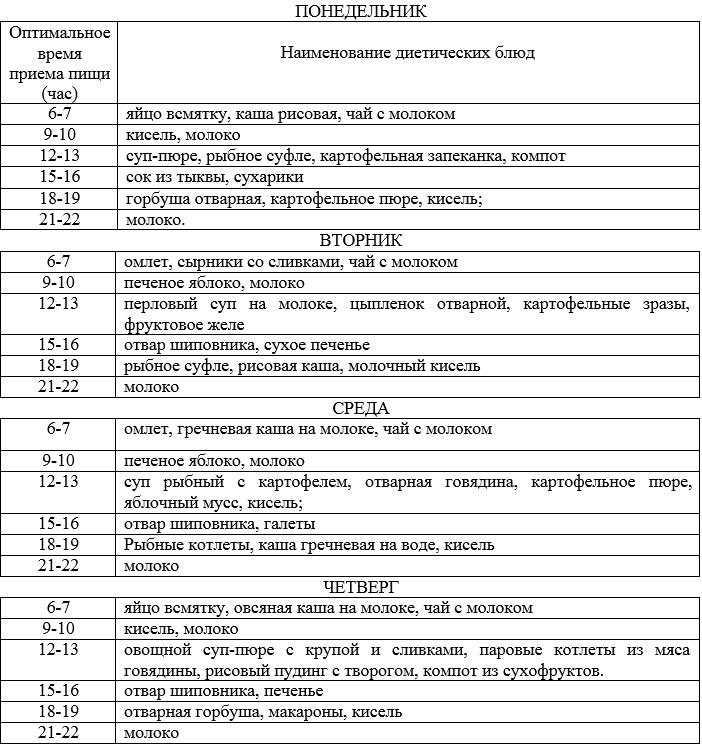 Язвенная болезнь желудка и двенадцатиперстной кишки: виды, симптомы, диагностика и лечение