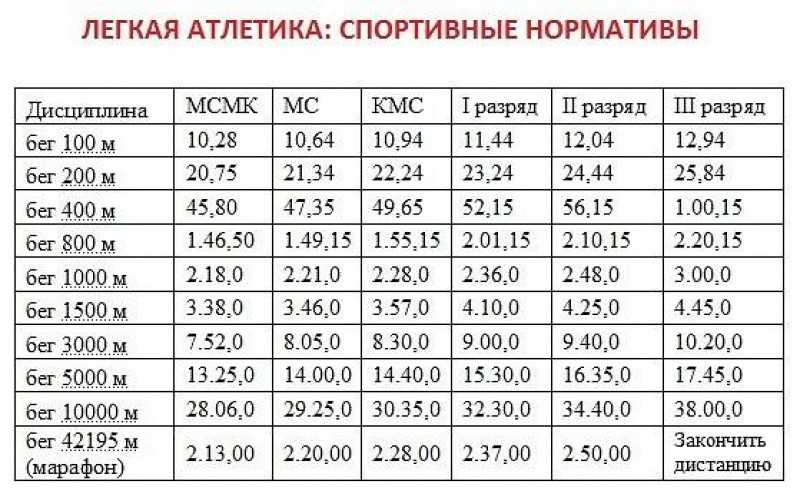 Топ-8: самый быстрый человек в мире - скорость бега, рекорды, фото