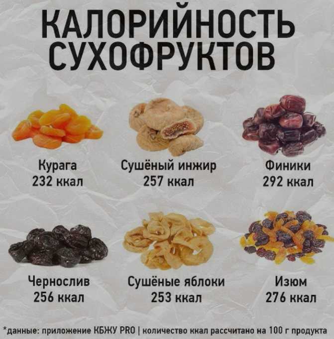 Рецепт изюм чернослив вода