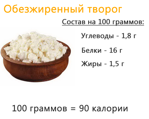 Калорийность творога на 100 грамм обезжиренного, 5,9,18 процентов жирности, состав и бжу творога