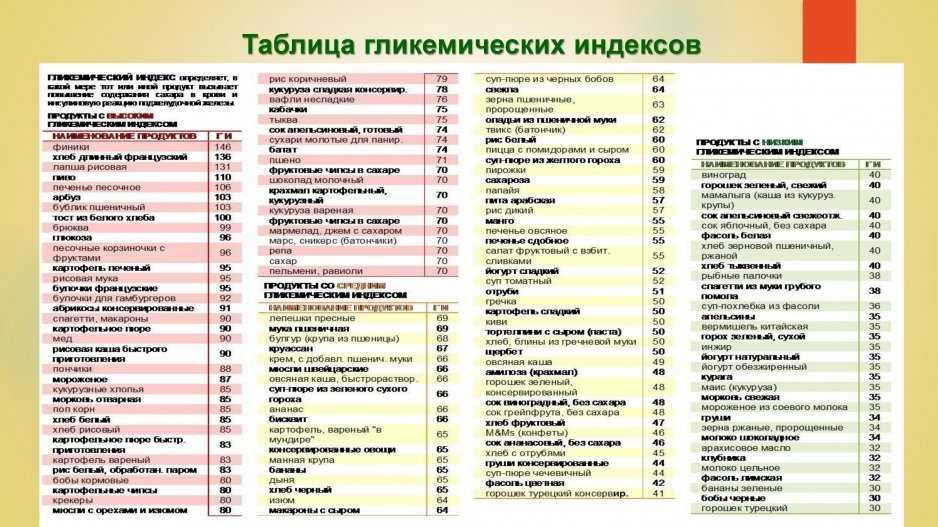 Инжир при сахарном диабете для взрослых и детей, советы для диабетиков 2 типа