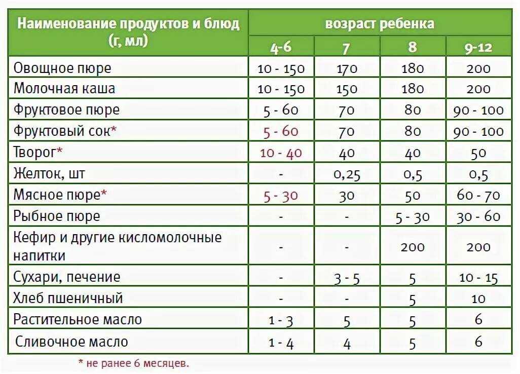 Виноград в рационе детей: польза и меры предосторожности. с какого возраста можно давать ребенку виноград? - onwomen.ru
