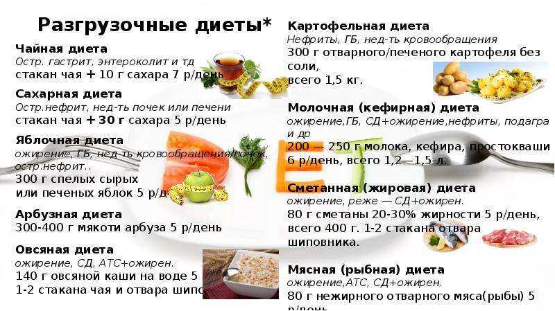 Питьевой разгрузочный день для снижения веса и чистки организма