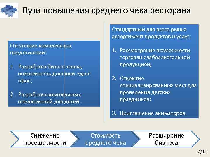 Что делать, если упал средний чек? — франшиза пекарни