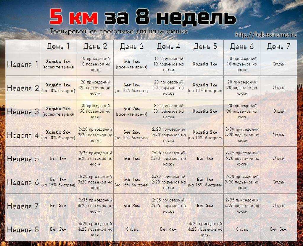 Домашние тренировки и онлайн марафоны: плюсы и минусы | simpleslim
