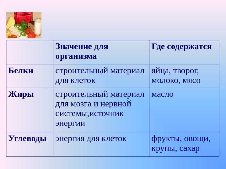 Быстрые углеводы: список продуктов (таблица), польза и вред