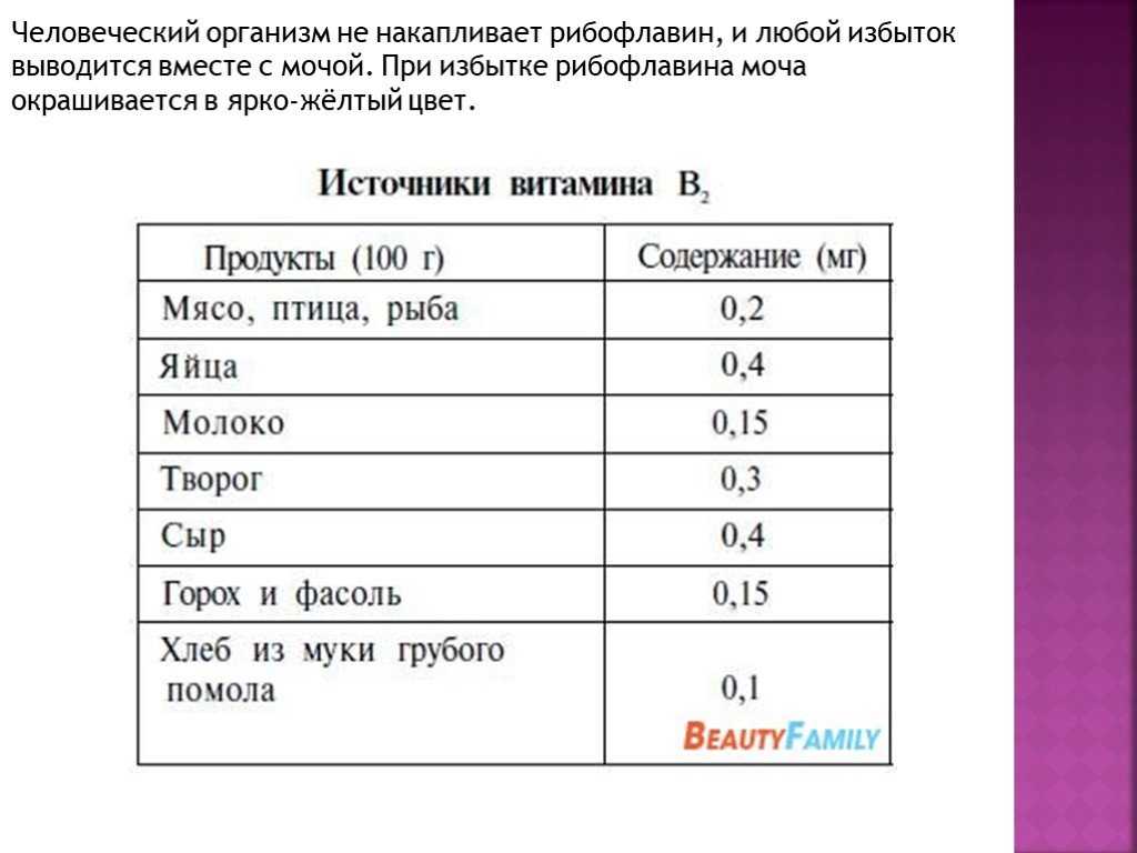 В каких продуктах содержится витамин b (таблица и список)