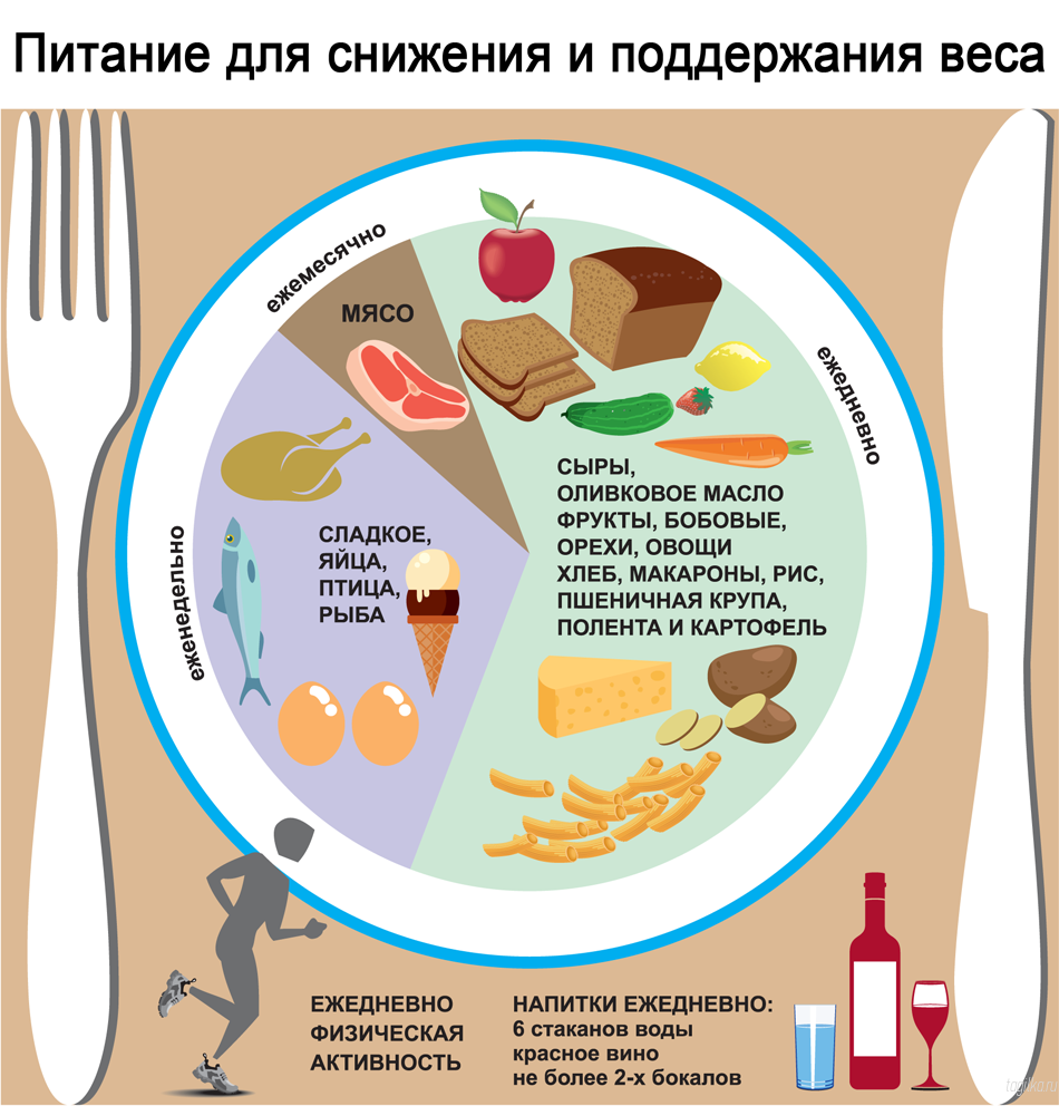 Клетчатка: польза для организма, в каких продуктах содержится – эл клиника
