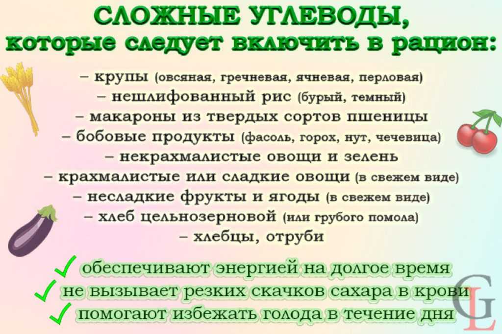 Что такое углеводы и гликемический индекс продуктов