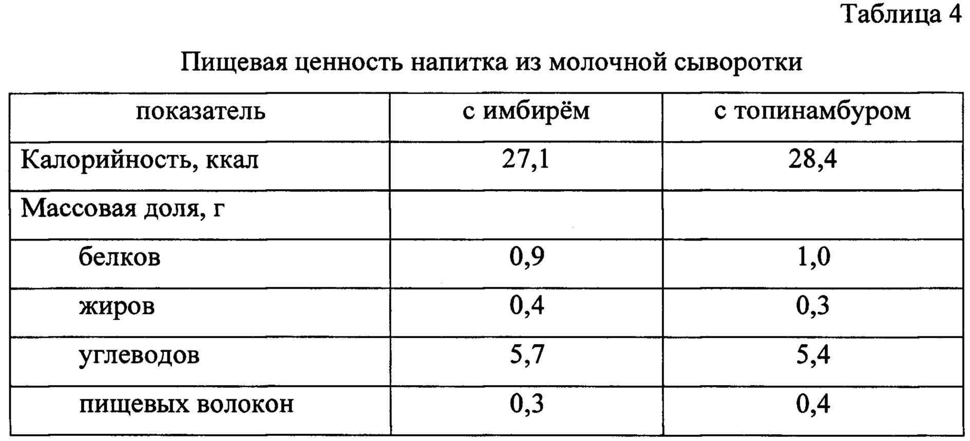 О чем говорят жирность и белок молока?