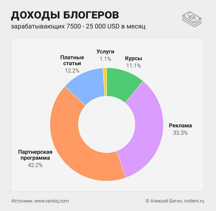 Сколько зарабатывает илон маск: в год, в месяц, в день, в секунду?