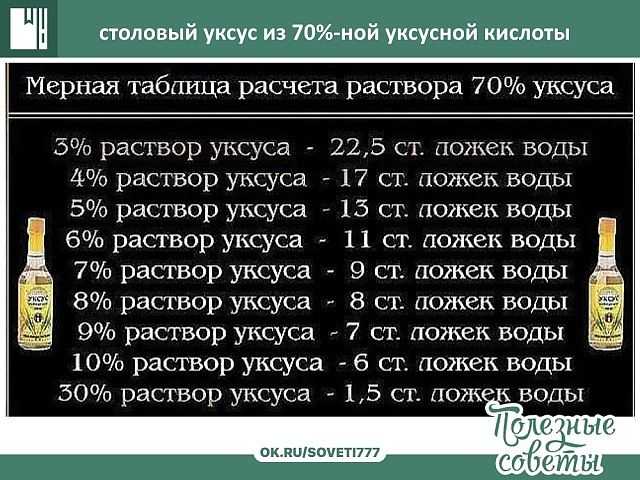 Уксус — химический состав, пищевая ценность, бжу