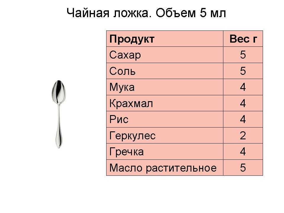 Калорийность 100 граммов круглозёрного варёного риса
