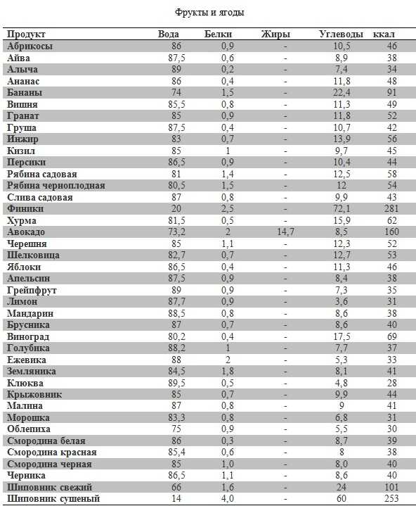 Быстрые углеводы во благо – пособие для любителей спорта и сладкого