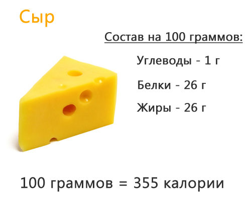 Сыр российский: состав и калорийность продукта