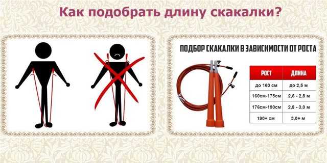 9 лучших скакалок – рейтинг 2022 года