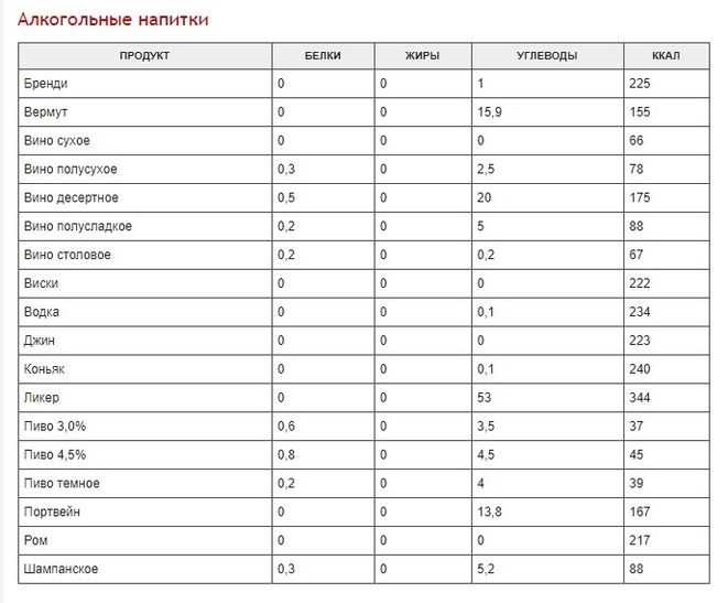 Сгущенка: калорийность на 100 граммов, в одной ложке, бжу сгущенного молока