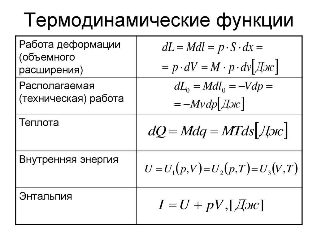 Плотность воздуха, его удельная теплоемкость, вязкость и другие физические свойства: таблицы при различных температурах