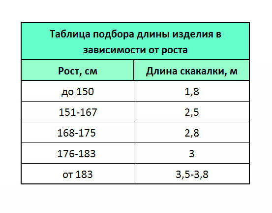 Прыжки на скакалке: какие мышцы работают и как правильно прыгать