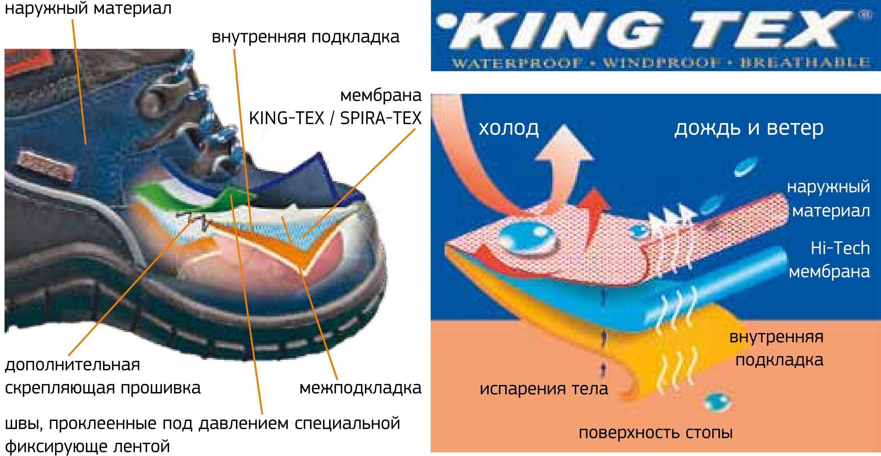 Лучшие модели кроссовок 2020 года по версии экспертов по бегу runlab