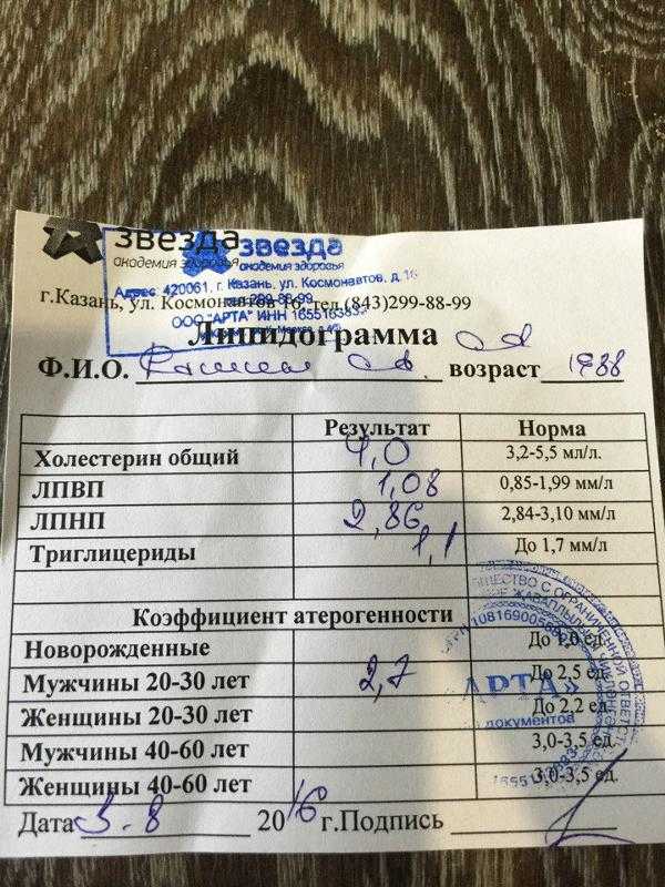 Суточная норма жира