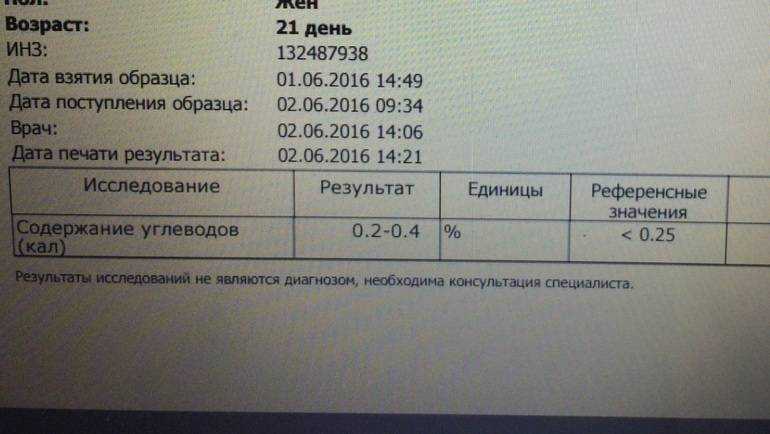 Оптимальное соотношение белков, жиров и углеводов - как рассчитать количество бжу