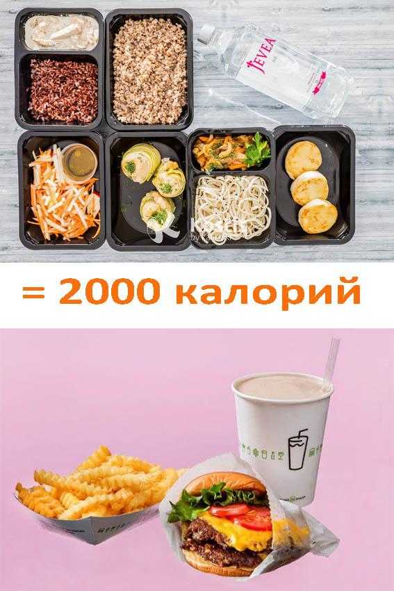 Меню диеты 2000 калорий, что можно есть и чего избегать
