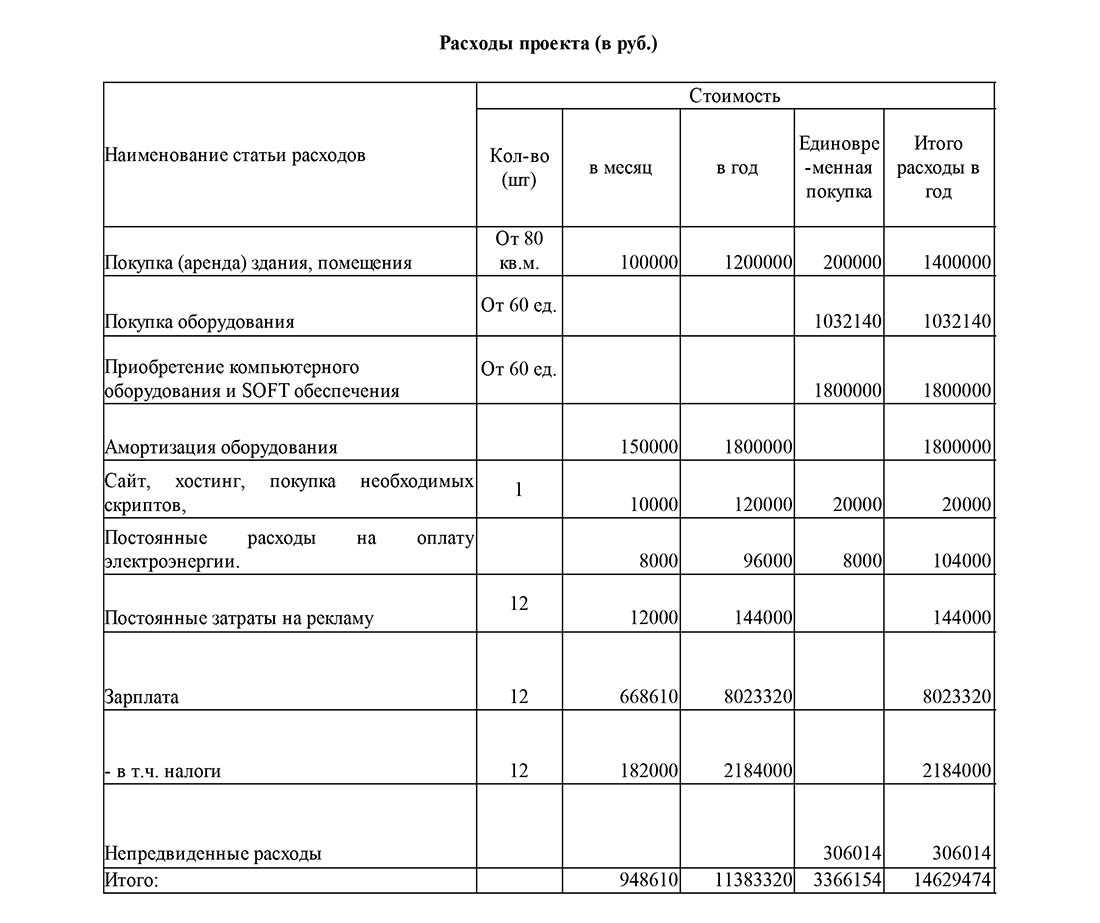 Бизнес план открытия ресторана курсовая