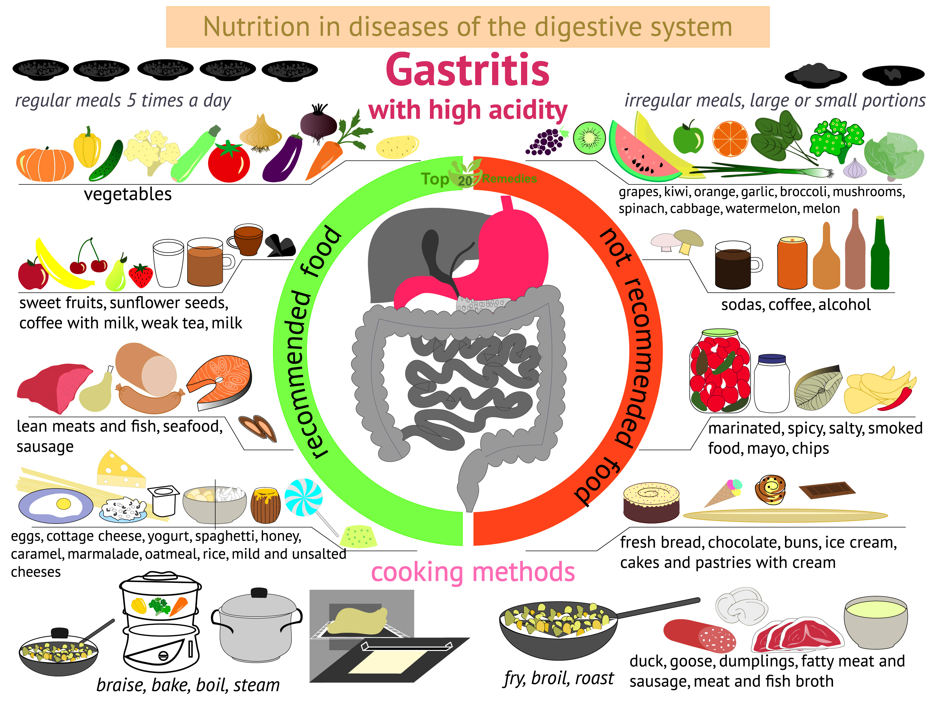 Dieta para una gastroenteritis