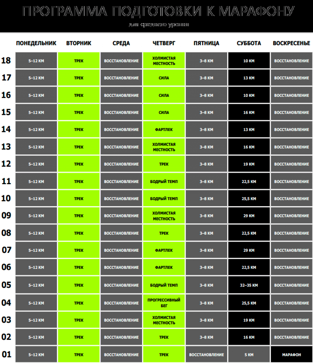 Тренировочный план подготовки к марафону с нуля
