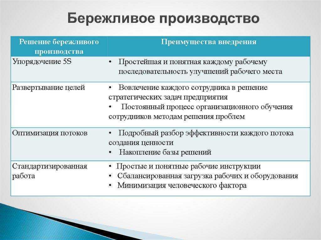 Эффективность проекта может быть тест с ответами