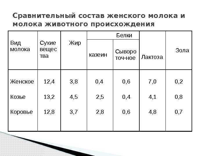 Козье молоко: полезные свойства и противопоказания