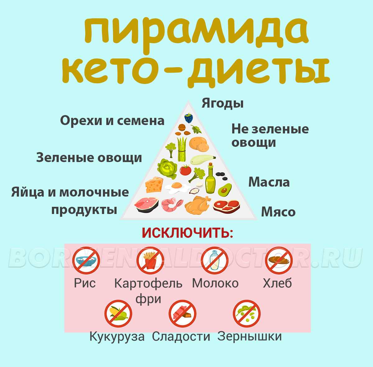 Кето-диета для начинающих, кето-диета рецепты