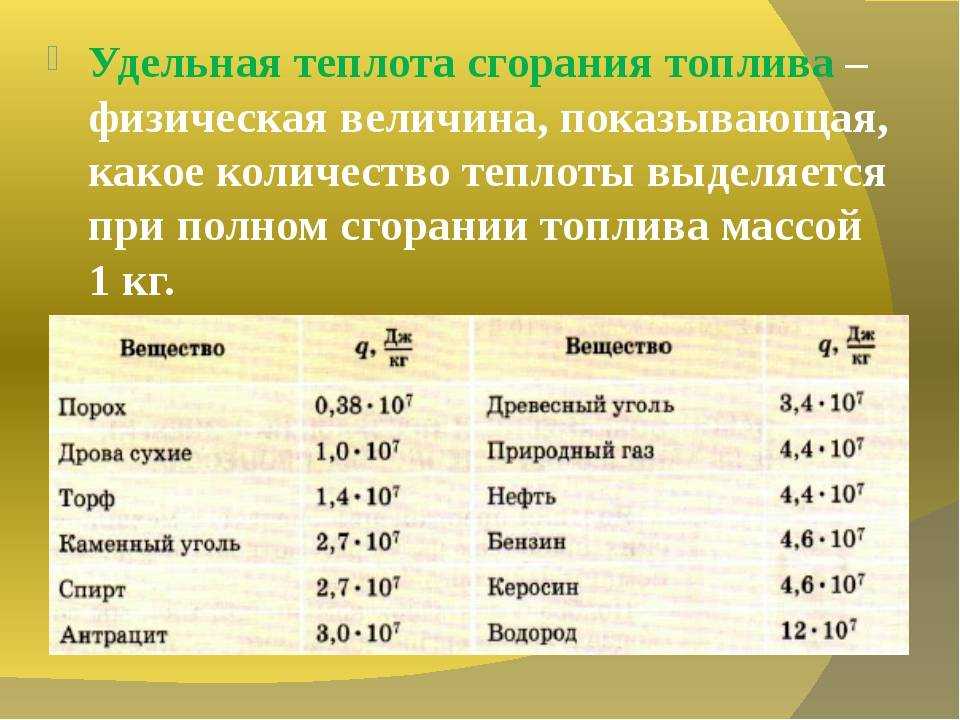 Удельная теплота сгорания топлива и горючих материалов - таблицы энергии топлива