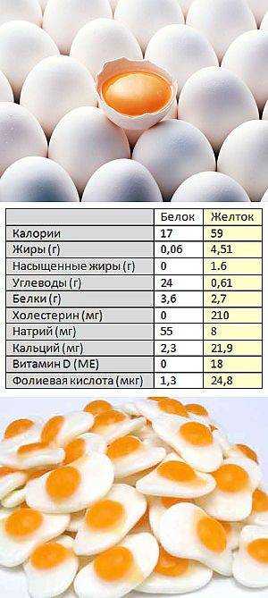 100 грамм яичных белков