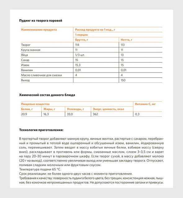 Технологическая карта блюд для детского сада по новому санпин 2022 года