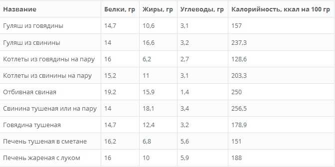 Говядина