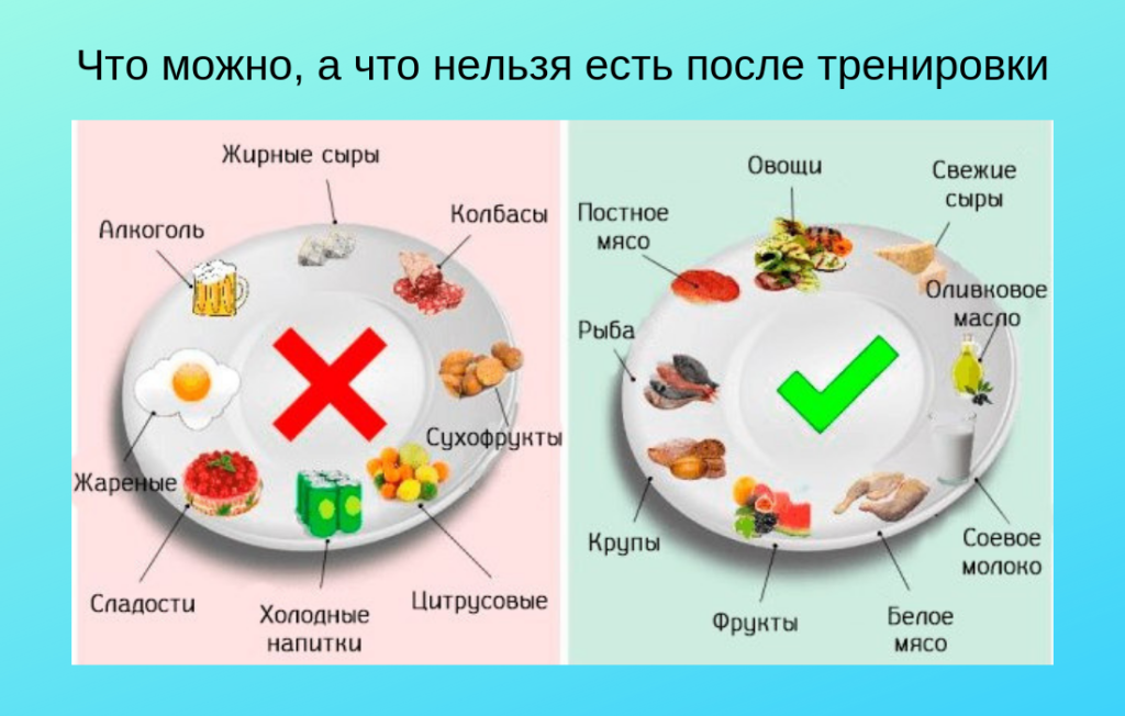 Что есть после тренировки для похудения и набора массы