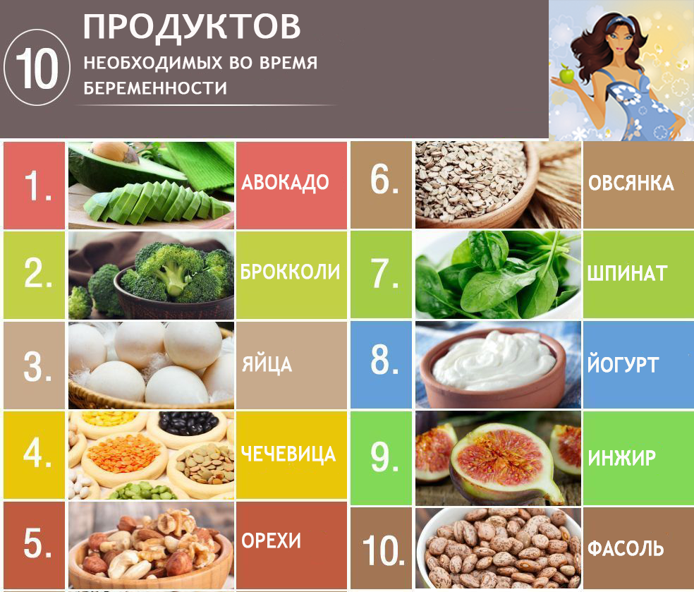 Польза и вред цитрусовых фруктов для организма человека
