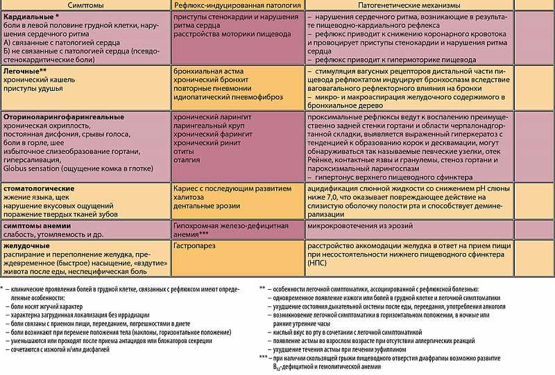 Первая рекомендация врача при заболеваниях пищеварительных органов — коррекция питания Пациентов пугает необходимость перестраиваться, они опасаются, что придется ходить полуголодными, ведь нужно отказаться от многих привычных блюд, в тч от любимого жарен